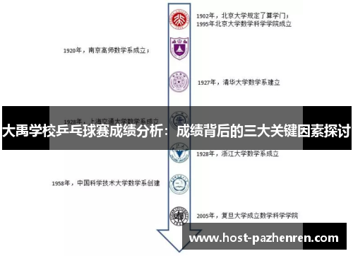 大禹学校乒乓球赛成绩分析：成绩背后的三大关键因素探讨