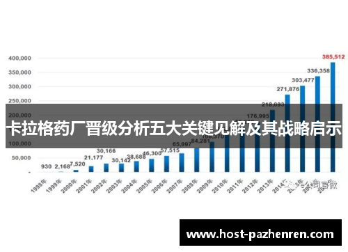 卡拉格药厂晋级分析五大关键见解及其战略启示