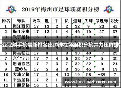 亚冠射手榜最新排名出炉谁在领跑积分榜并力压群雄 亚冠射手榜最新排名出炉谁在领跑积分榜并力压群雄