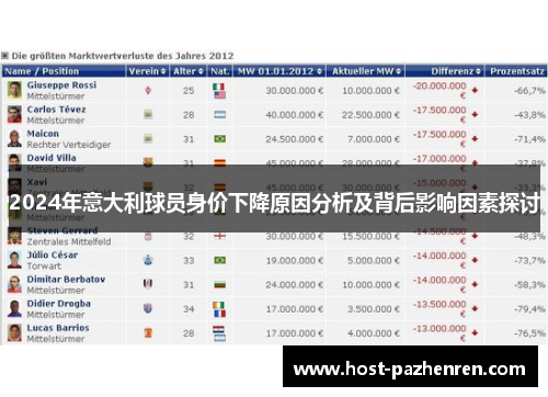 2024年意大利球员身价下降原因分析及背后影响因素探讨