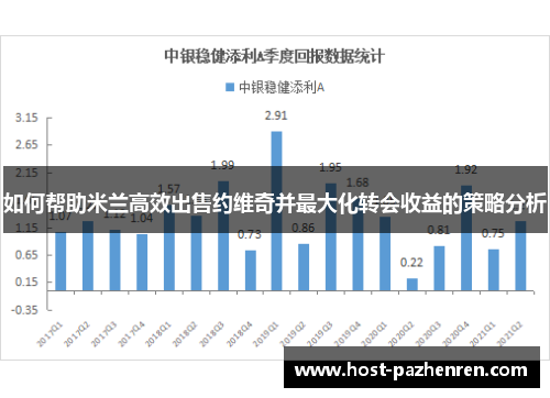 如何帮助米兰高效出售约维奇并最大化转会收益的策略分析 如何帮助米兰高效出售约维奇并最大化转会收益的策略分析