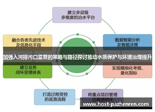 加强入河排污口监管的策略与路径探讨推动水质保护与环境治理提升