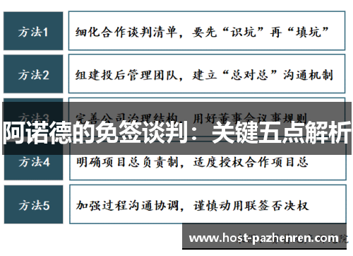 阿诺德的免签谈判：关键五点解析