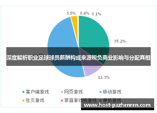深度解析职业足球球员薪酬构成来源税负商业影响与分配真相 深度解析职业足球球员薪酬构成来源税负商业影响与分配真相