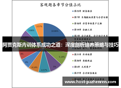 阿贾克斯青训体系成功之道：深度剖析培养策略与技巧