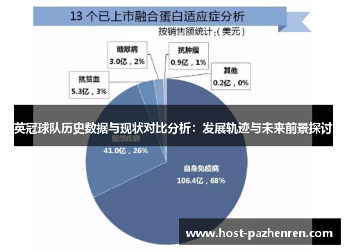 英冠球队历史数据与现状对比分析：发展轨迹与未来前景探讨